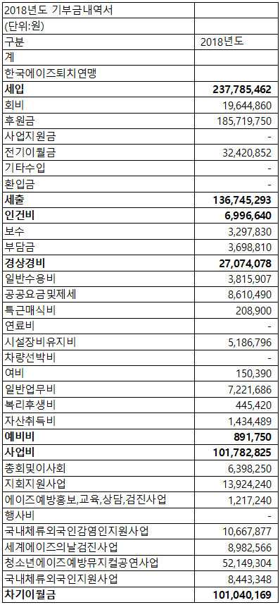 2018년도 기부금내역서.png