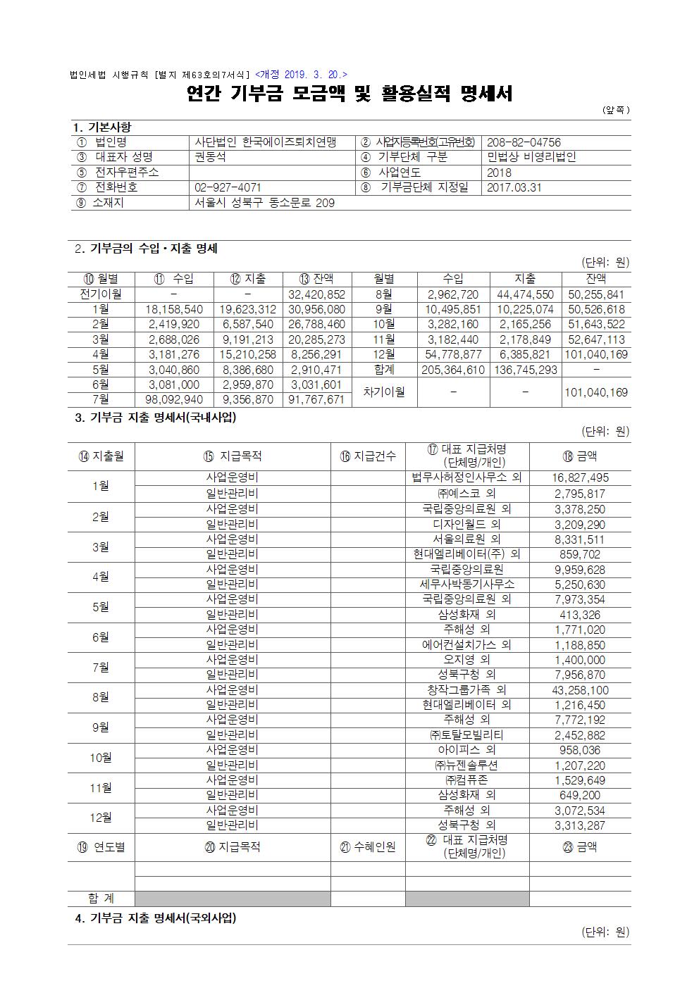 2018년도 연간기부금 모금액 및 활용실적 명세서001.jpg