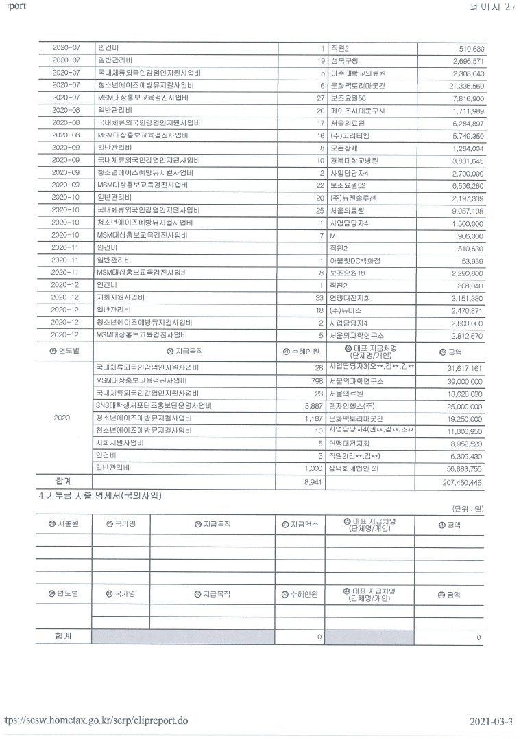 연맹 기부금 모금액 및 활용실적 명세서 2.png